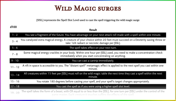 wild magic surge 10 results