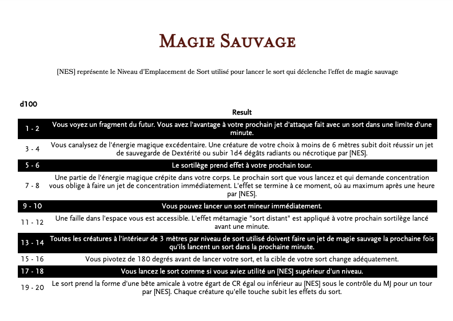 Magie sauvage - 10 résultats
